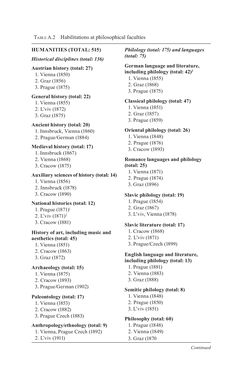 Image of the Page - 283 - in Universities in Imperial Austria, 1848–1918 - A Social History of a Multilingual Space