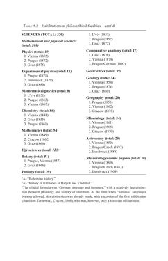 Image of the Page - 284 - in Universities in Imperial Austria, 1848–1918 - A Social History of a Multilingual Space