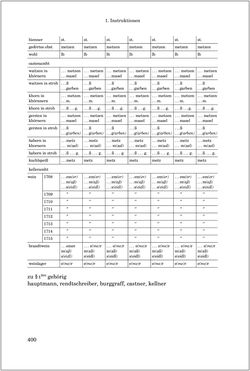 Bild der Seite - 400 - in 