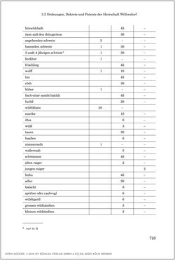 Image of the Page - 725 - in 