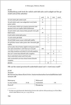 Image of the Page - 752 - in 