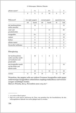 Bild der Seite - 756 - in 