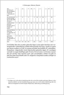 Bild der Seite - 764 - in 