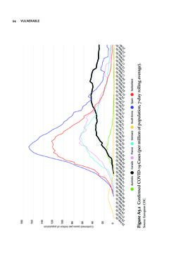 Bild der Seite - 94 - in VULNERABLE - The Law, Policy and Ethics of COVID-19