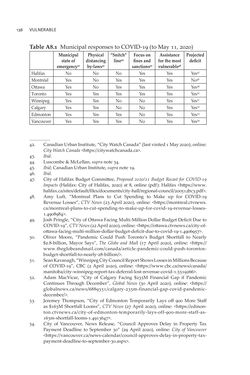 Image of the Page - 138 - in VULNERABLE - The Law, Policy and Ethics of COVID-19