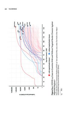 Bild der Seite - 566 - in VULNERABLE - The Law, Policy and Ethics of COVID-19