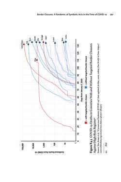 Bild der Seite - 567 - in VULNERABLE - The Law, Policy and Ethics of COVID-19