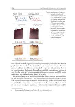 Image of the Page - 104 - in The Vienna Genesis - Material analysis and conservation of a Late Antique illuminated manuscript on purple parchment