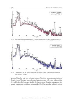 Bild der Seite - 130 - in The Vienna Genesis - Material analysis and conservation of a Late Antique illuminated manuscript on purple parchment