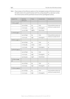 Bild der Seite - 140 - in The Vienna Genesis - Material analysis and conservation of a Late Antique illuminated manuscript on purple parchment