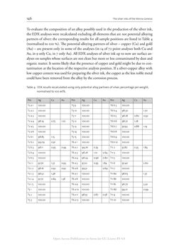 Bild der Seite - 146 - in The Vienna Genesis - Material analysis and conservation of a Late Antique illuminated manuscript on purple parchment