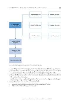 Bild der Seite - 159 - in The Vienna Genesis - Material analysis and conservation of a Late Antique illuminated manuscript on purple parchment