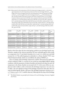 Image of the Page - 179 - in The Vienna Genesis - Material analysis and conservation of a Late Antique illuminated manuscript on purple parchment