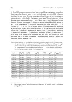 Image of the Page - 190 - in The Vienna Genesis - Material analysis and conservation of a Late Antique illuminated manuscript on purple parchment