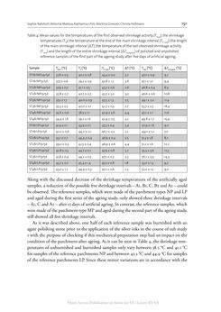 Bild der Seite - 191 - in The Vienna Genesis - Material analysis and conservation of a Late Antique illuminated manuscript on purple parchment