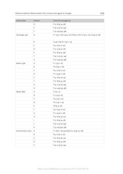 Image of the Page - 203 - in The Vienna Genesis - Material analysis and conservation of a Late Antique illuminated manuscript on purple parchment