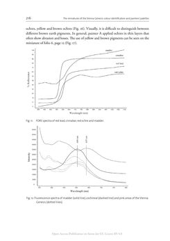 Image of the Page - 216 - in The Vienna Genesis - Material analysis and conservation of a Late Antique illuminated manuscript on purple parchment