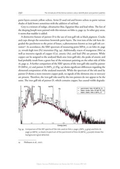 Bild der Seite - 230 - in The Vienna Genesis - Material analysis and conservation of a Late Antique illuminated manuscript on purple parchment