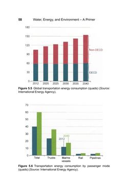 Image of the Page - 58 - in Water, Energy, and Environment - A Primer