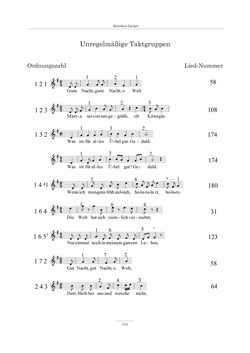 Image of the Page - 510 - in WeXel oder Die Musik einer Landschaft - Das Geistliche Lied, Volume 1