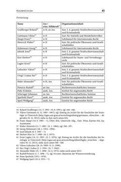 Image of the Page - 65 - in Die Wiener Rechts- und Staatswissenschaftliche Fakultät 1918–1938