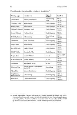 Bild der Seite - 82 - in Die Wiener Rechts- und Staatswissenschaftliche Fakultät 1918–1938