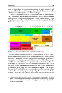 Bild der Seite - 133 - in Die Wiener Rechts- und Staatswissenschaftliche Fakultät 1918–1938