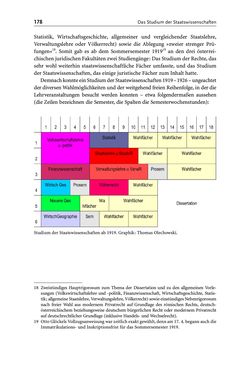 Image of the Page - 178 - in Die Wiener Rechts- und Staatswissenschaftliche Fakultät 1918–1938