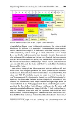 Image of the Page - 187 - in Die Wiener Rechts- und Staatswissenschaftliche Fakultät 1918–1938