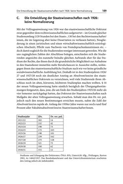 Image of the Page - 189 - in Die Wiener Rechts- und Staatswissenschaftliche Fakultät 1918–1938