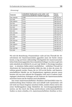 Image of the Page - 195 - in Die Wiener Rechts- und Staatswissenschaftliche Fakultät 1918–1938