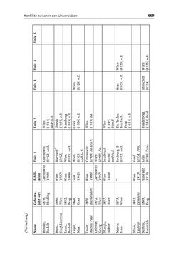 Image of the Page - 669 - in Die Wiener Rechts- und Staatswissenschaftliche Fakultät 1918–1938