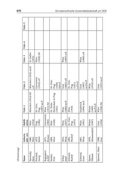 Image of the Page - 670 - in Die Wiener Rechts- und Staatswissenschaftliche Fakultät 1918–1938