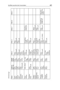 Image of the Page - 671 - in Die Wiener Rechts- und Staatswissenschaftliche Fakultät 1918–1938