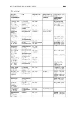 Bild der Seite - 695 - in Die Wiener Rechts- und Staatswissenschaftliche Fakultät 1918–1938