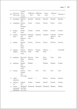 Image of the Page - 463 - in Wien als Festungsstadt im 16.Jahrhundert - Zum kartografischen Werk der Mailänder Familie Angielini