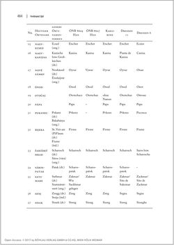 Image of the Page - 464 - in Wien als Festungsstadt im 16.Jahrhundert - Zum kartografischen Werk der Mailänder Familie Angielini