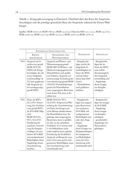 Image of the Page - 76 - in Die Wundes des Staates - Kriegsopfer und Sozialstaat in Österreich 1914–1938