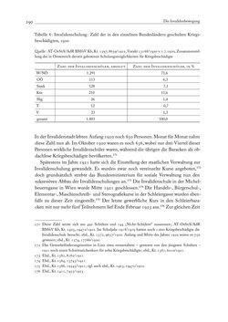 Image of the Page - 290 - in Die Wundes des Staates - Kriegsopfer und Sozialstaat in Österreich 1914–1938