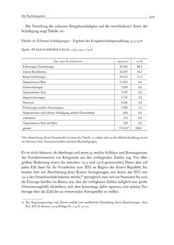 Image of the Page - 479 - in Die Wundes des Staates - Kriegsopfer und Sozialstaat in Österreich 1914–1938