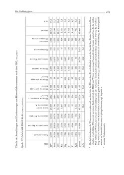 Image of the Page - 485 - in Die Wundes des Staates - Kriegsopfer und Sozialstaat in Österreich 1914–1938