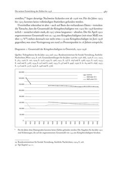 Bild der Seite - 487 - in Die Wundes des Staates - Kriegsopfer und Sozialstaat in Österreich 1914–1938