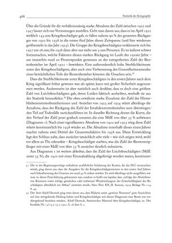 Image of the Page - 488 - in Die Wundes des Staates - Kriegsopfer und Sozialstaat in Österreich 1914–1938