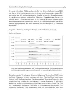 Image of the Page - 489 - in Die Wundes des Staates - Kriegsopfer und Sozialstaat in Österreich 1914–1938