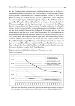 Image of the Page - 491 - in Die Wundes des Staates - Kriegsopfer und Sozialstaat in Österreich 1914–1938