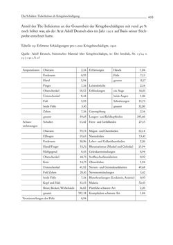 Image of the Page - 493 - in Die Wundes des Staates - Kriegsopfer und Sozialstaat in Österreich 1914–1938