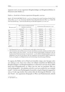 Image of the Page - 505 - in Die Wundes des Staates - Kriegsopfer und Sozialstaat in Österreich 1914–1938