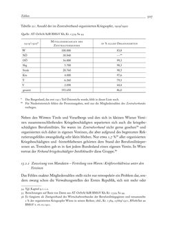 Image of the Page - 507 - in Die Wundes des Staates - Kriegsopfer und Sozialstaat in Österreich 1914–1938