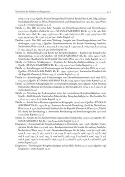 Image of the Page - 521 - in Die Wundes des Staates - Kriegsopfer und Sozialstaat in Österreich 1914–1938