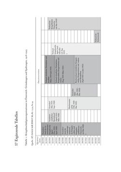 Image of the Page - 523 - in Die Wundes des Staates - Kriegsopfer und Sozialstaat in Österreich 1914–1938